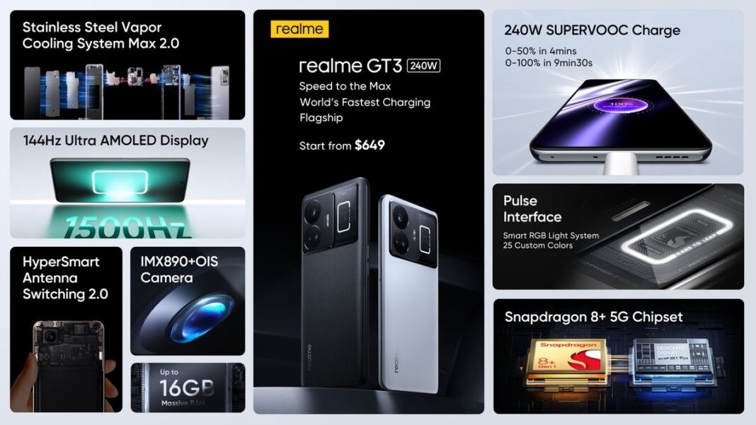 Realme Launches GT3 with 240W Fast Charging