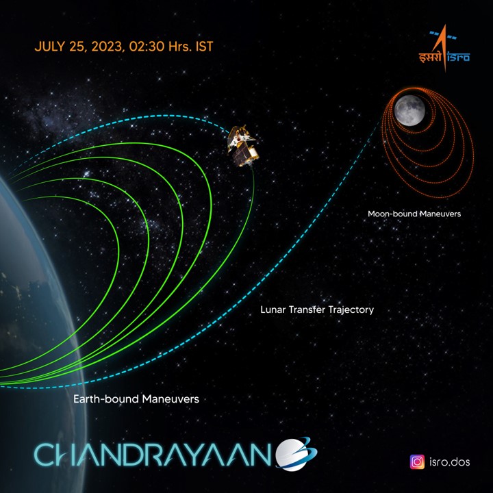 ISRO Chandrayaan