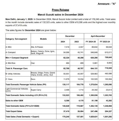 Maruti Suzuki Sales