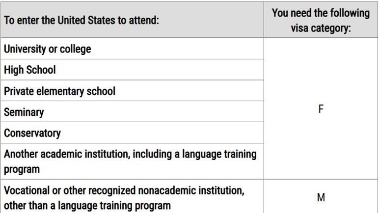 F1 Visa
